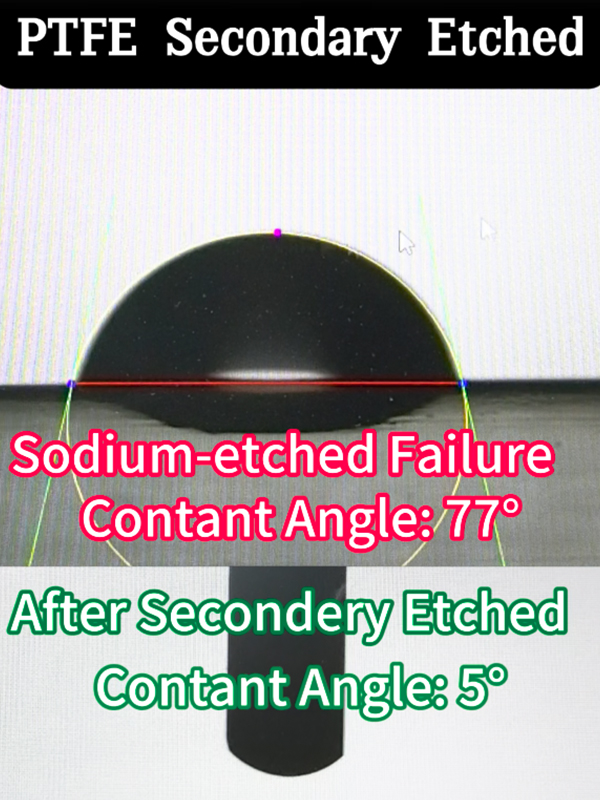  Gosurf Contact Angulus Mensurae